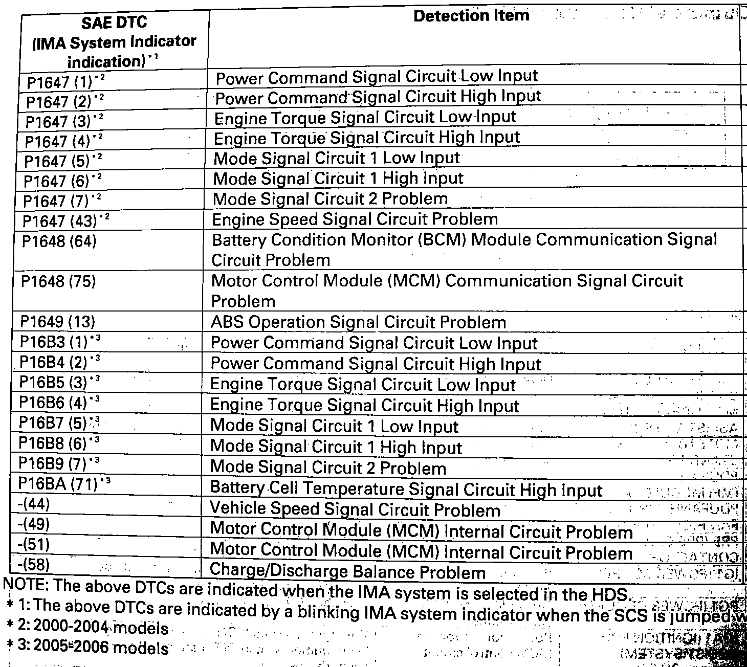 How To Flash Engine Codes Out Of 2004 Land Rover